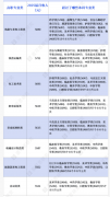 激励技工院校开设大学生技师班以推进高质量